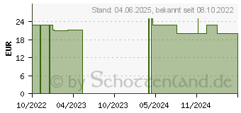 Preistrend fr YOURSPRING medium transparent 140den AG Gr.3 oliv (18057213)