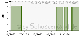 Preistrend fr YOURSPRING medium transparent 140den AT Gr.3 nuss (18057319)