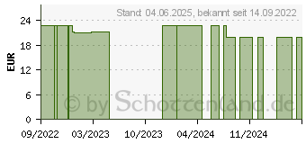 Preistrend fr YOURSPRING medium transparent 140den AT Gr.4 nuss (18057325)