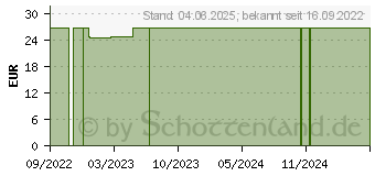 Preistrend fr YOURSPRING strong transparent 280den AT Gr.2 schw. (18058164)