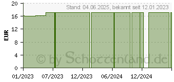 Preistrend fr YOURSPRING strong transparent 280den AD 38/39 schw (18058365)