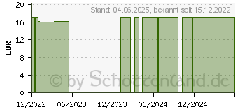 Preistrend fr YOURSPRING strong transparent 280den AD 40/41 schw (18058371)