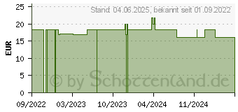 Preistrend fr YOURSPRING strong blickdicht 280den AD 38/39 schw. (18058537)