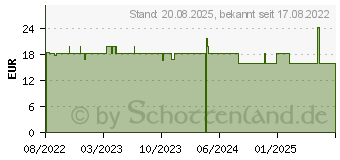 Preistrend fr YOURSPRING strong blickdicht 280den AD 40/41 schw. (18058566)