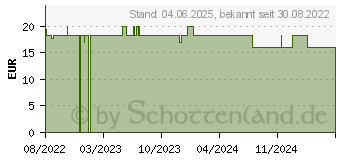 Preistrend fr YOURSPRING strong blickdicht 280den AD 42/43 schw. (18058572)