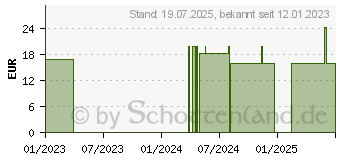 Preistrend fr YOURSPRING strong blickdicht 280den AD 46/47 schw. (18058595)