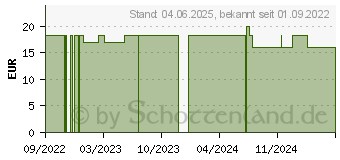 Preistrend fr YOURSPRING strong blickdicht 280den AD 38/39 blau (18058626)