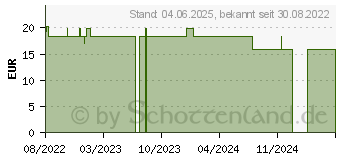 Preistrend fr YOURSPRING strong blickdicht 280den AD 40/41 blau (18058632)