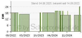 Preistrend fr YOURSPRING strong blickdicht 280den AD 42/43 blau (18058649)