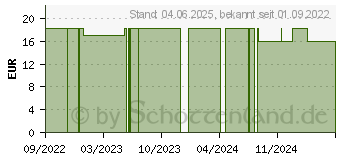 Preistrend fr YOURSPRING strong blickdicht 280den AD 42/43 hon. (18058709)