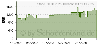 Preistrend fr CUTIMED Sorbact Saugkompressen 10x20 cm (18059382)