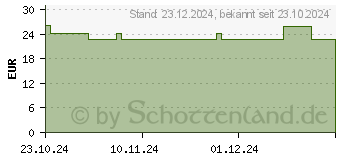 Preistrend fr CONTOUR Care Sensoren (18059442)