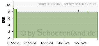 Preistrend fr LANSINOH LatchAssist (18059643)