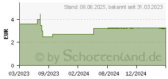 Preistrend fr H&S Nerven- und Schlaftee mit Hopfen Filterbeutel (18059867)