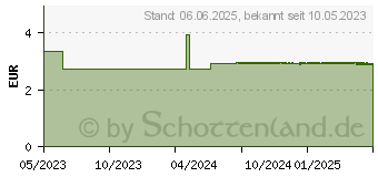 Preistrend fr H&S Stay up mit Vitamin C und B6 Filterbeutel (18059873)