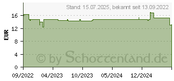 Preistrend fr BILLY BOY SKYN hautnah extra feucht (18065075)