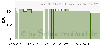 Preistrend fr COAGUCHEK XS PT Test PST (18065856)