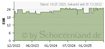 Preistrend fr WARMIES PURE Schwein (18066146)