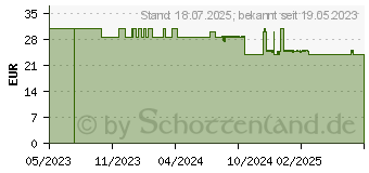 Preistrend fr WARMIES Premium Wrmegrtel (18066175)