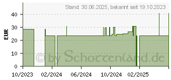 Preistrend fr LA MER MED Feuchtigkeitslotion o.Parfum (18066413)