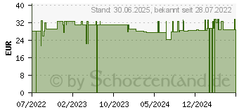 Preistrend fr LA MER MED Tagescreme o.Parfum (18066465)