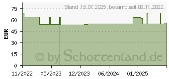 Preistrend fr BASIC ONE-Intercell Kapseln (18066749)