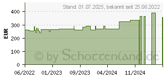 Preistrend fr MEPILEX XT 20x20 cm Schaumverband (18070260)