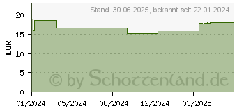 Preistrend fr KADEFLORA Milchsurebakterien mit Biotin Kapseln (18071012)