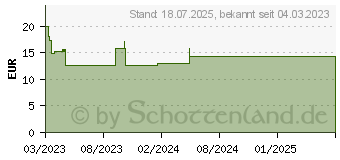 Preistrend fr WELEDA straffende Nachtpflege Granatapfel & Maca (18075317)