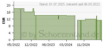 Preistrend fr GEFHLS-Chaos PMS Kapseln (18075501)