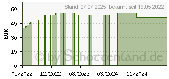 Preistrend fr REGULATPRO Active X Flssigkeit zum Einnehmen (18082872)