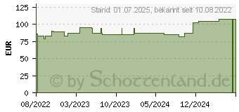 Preistrend fr GRASSOLIND Salbenkompressen 10x20 cm steril (18083707)