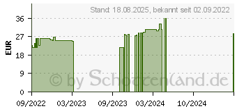 Preistrend fr ORTHODOC Nrf2 Kapseln (18083794)