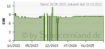 Preistrend fr DOPPELHERZ Bitter Tropfen pure (18084167)