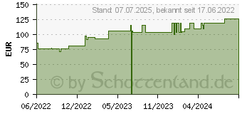 Preistrend fr CUTIMED Sorbion Plus Wundauflage 10x10 cm (18084322)