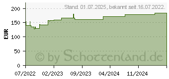 Preistrend fr FIXOMULL stretch 20 cmx20 m (18084345)