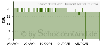 Preistrend fr CARDIO PROTECT Q10 Kapseln (18084670)