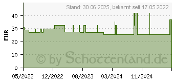 Preistrend fr VERTEBENE Knorpel Complex Kapseln (18087591)