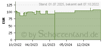 Preistrend fr GRASSOLIND Salbenkompressen 10x20 cm steril (18087757)