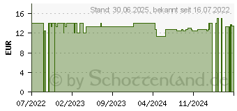 Preistrend fr NEUTROGENA Anti-Age Retinol Boost Tagescre.LSF 15 (18087941)