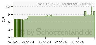 Preistrend fr WOLLWACHSALKOHOLSALBE (18088142)