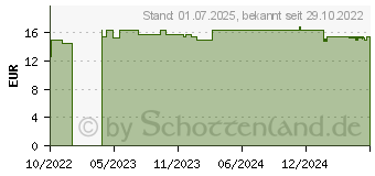 Preistrend fr MIKROZID universal wipes green line SP (18091807)