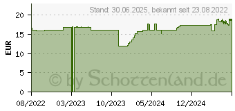 Preistrend fr EVOLSIN Anti-Stich (18094384)