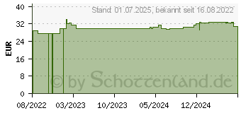 Preistrend fr FLOHSAMENSCHALEN 500 mg Bio Kapseln (18094852)