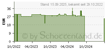 Preistrend fr CAVILON 3M reizfreier Hautschutz Spray 3346P (18096472)