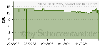 Preistrend fr NEUTROGENA Anti-Age Retinol Boost Nachtcreme (18097394)