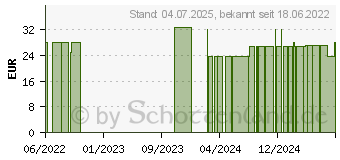 Preistrend fr OLIVENBLATT-Extrakt 100% Bio Tropfen zum Einnehmen (18097508)