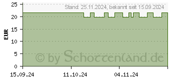 Preistrend fr HIDRAVEN Schaum-Creme ohne Seife (18098873)