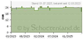 Preistrend fr GREEN NATURALS Brokkoli+13% Sulforaphan vegan Kps. (18099217)