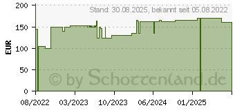 Preistrend fr COMPRILAN elast.Binde 8 cmx5 m (18100096)